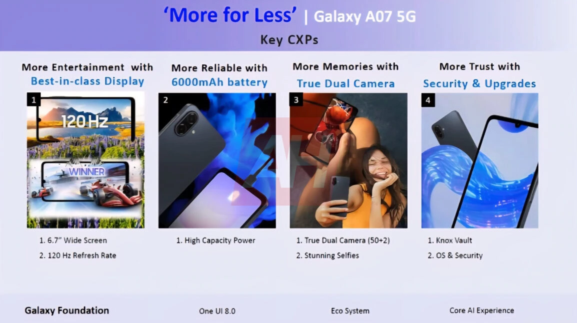 Эксклюзив: дизайн, характеристики и рекламные материалы Samsung Galaxy A07 5G (гаджеты)