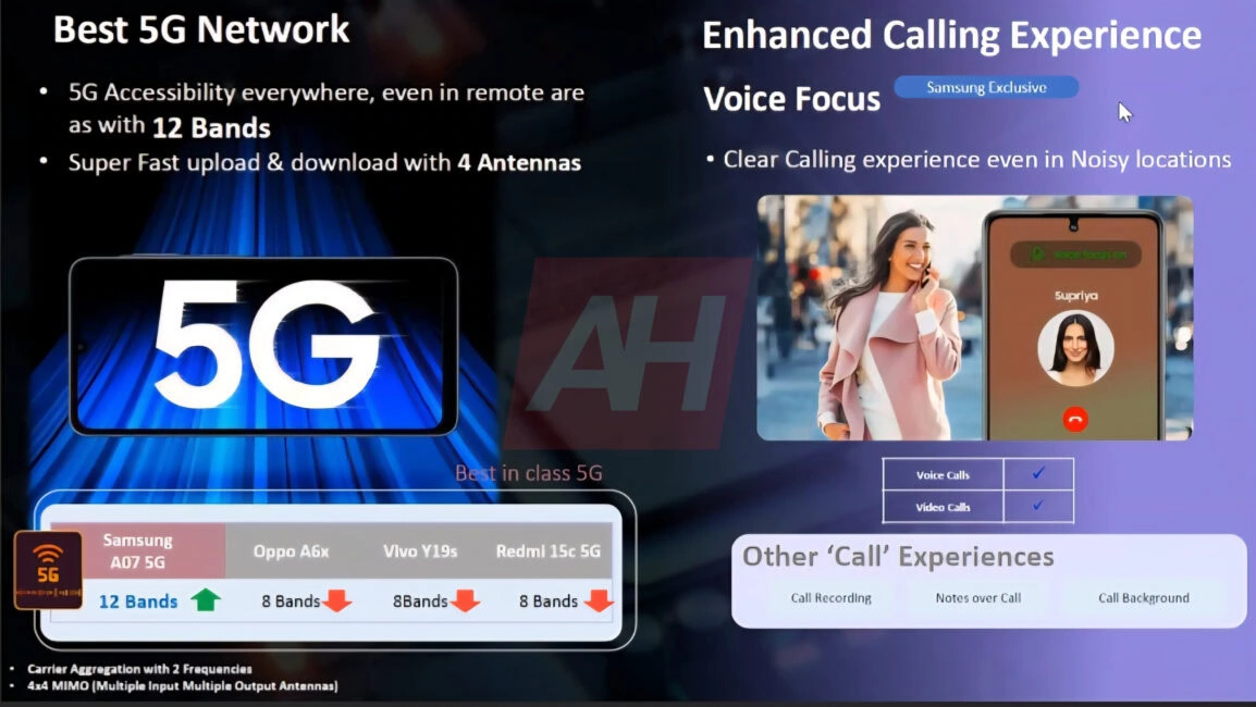 Эксклюзив: дизайн, характеристики и рекламные материалы Samsung Galaxy A07 5G (гаджеты)
