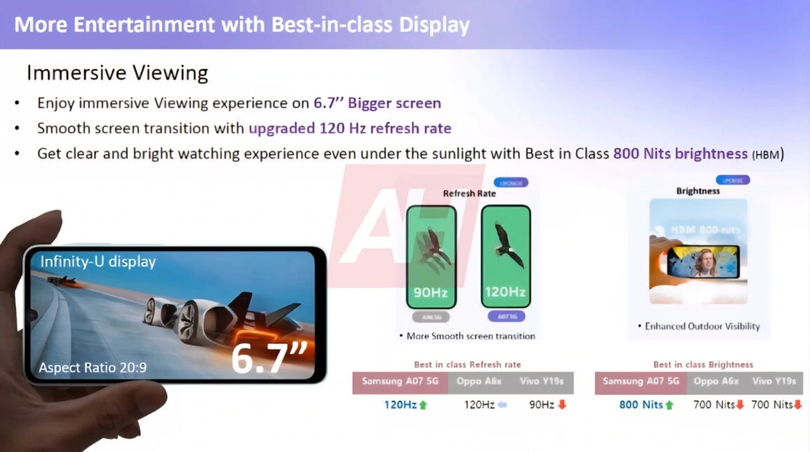Эксклюзив: дизайн, характеристики и рекламные материалы Samsung Galaxy A07 5G (гаджеты)