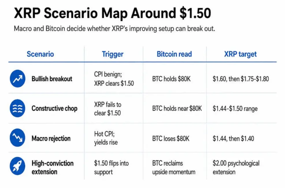 Курс XRP подал долгожданный &laquo;bullish signal&raquo;, но один уровень Bitcoin может все испортить
