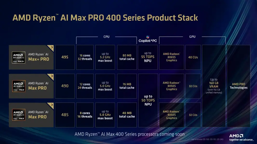 AMD раскрыла подробности характеристик новых APU серии Ryzen AI Max 400
