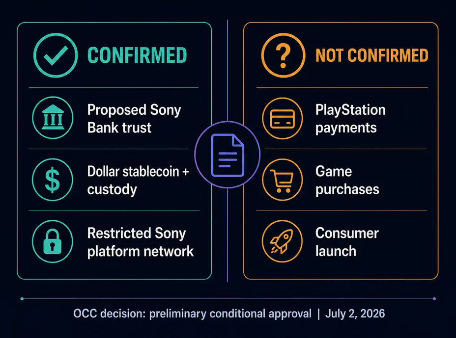 План Сони по «stablecoin» разгоняет крипто-слухи PlayStation впереди фактов