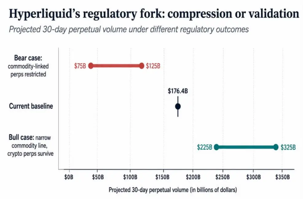 Битва Уолл-стрит против Hyperliquid решит, кто будет контролировать рынки 24/7