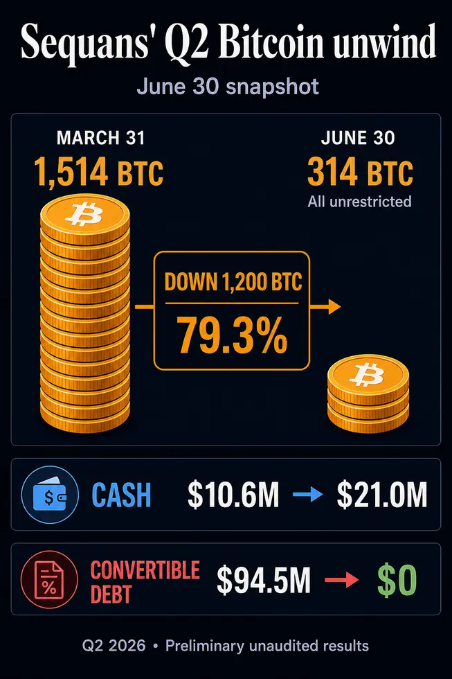 Как &laquo;dumping&raquo; 1200 Bitcoin помог производителю чипов для сотовой связи полностью избавиться от долга и удвоить наличные средства