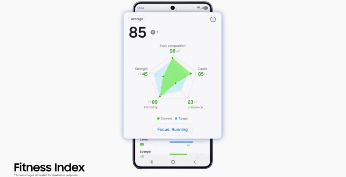Samsung выводит Galaxy Watch на новый уровень с обновлением приложения Samsung Health