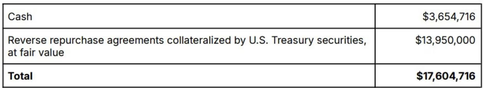 Tether наконец привлек аудитора из &laquo;Большой четверки&raquo; &mdash; но вопрос о $189 млрд USDT по-прежнему остается без ответа