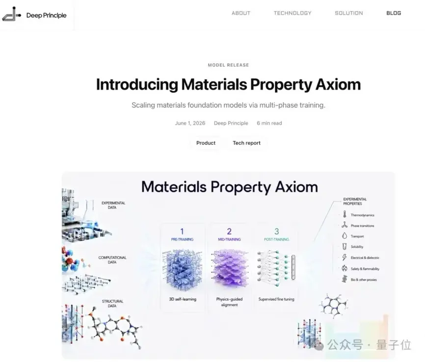 Deep Principle представила MPA: «Materials AlphaFold», задающий SOTA в 40 промышленных задачах