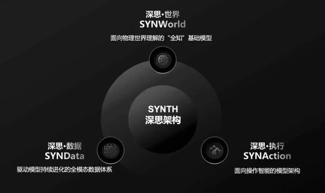 Стартап в сфере ИИ SynapX привлек почти 50 миллионов долларов в рамках посевного раунда всего через два месяца после основания