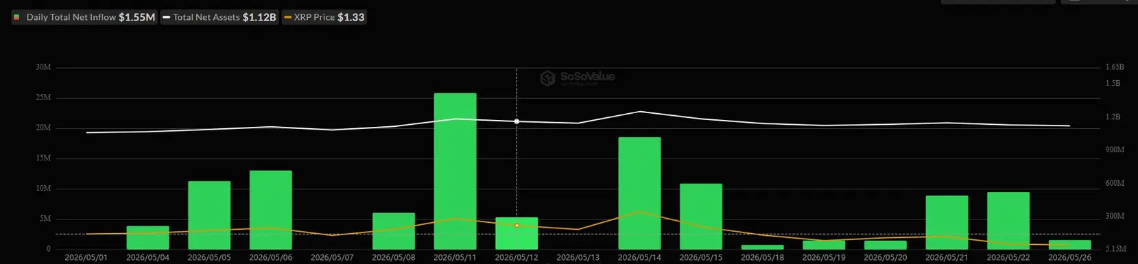 Ripple расширяет амбиции в сфере институциональных финансов, пока трейдеры XRP теряют уверенность