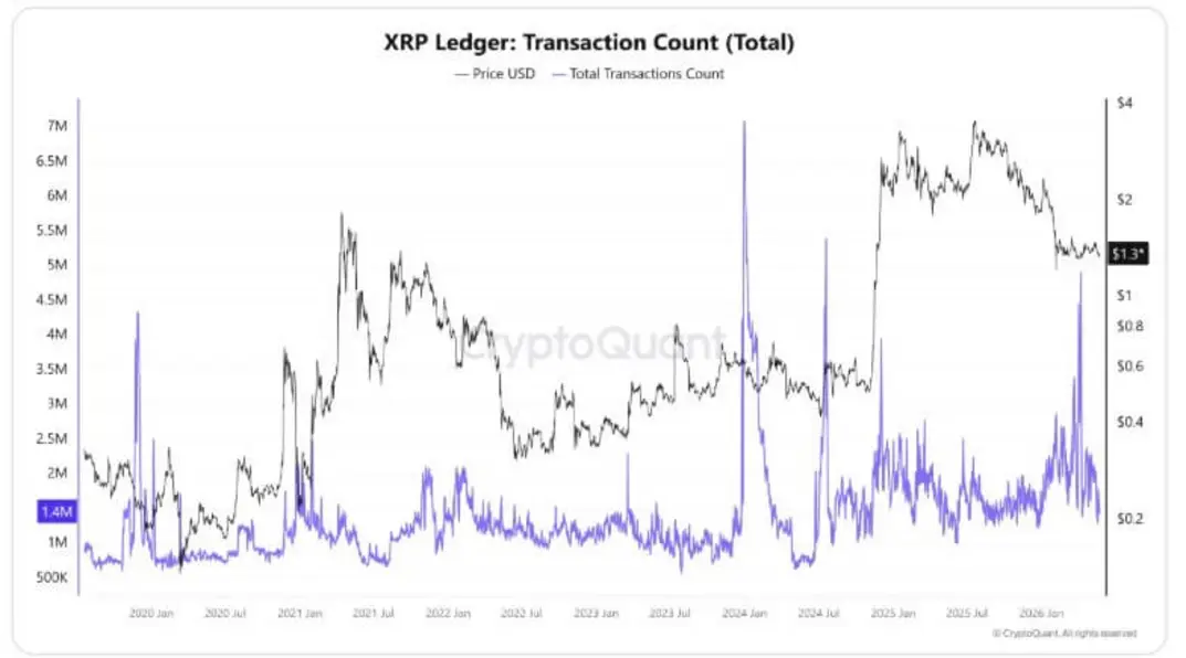 Ripple расширяет амбиции в сфере институциональных финансов, пока трейдеры XRP теряют уверенность