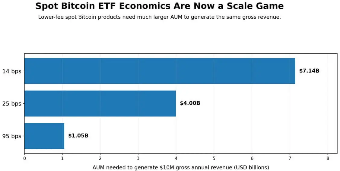 Уход Truth Social из спотового Bitcoin ETF показывает, насколько жестоким стал рынок