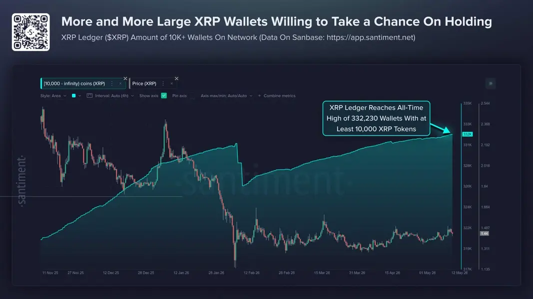 Инсайдер Ripple предупреждает держателей XRP на фоне волны мошеннических «airdrop» в сети XRPL