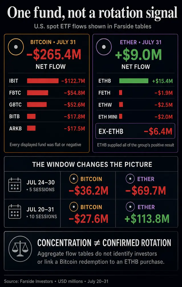 Bitcoin-ETF только что потеряли $265 млн за жестокие 24 часа, а якобы спасительный Эфириум — очередная иллюзия BlackRock