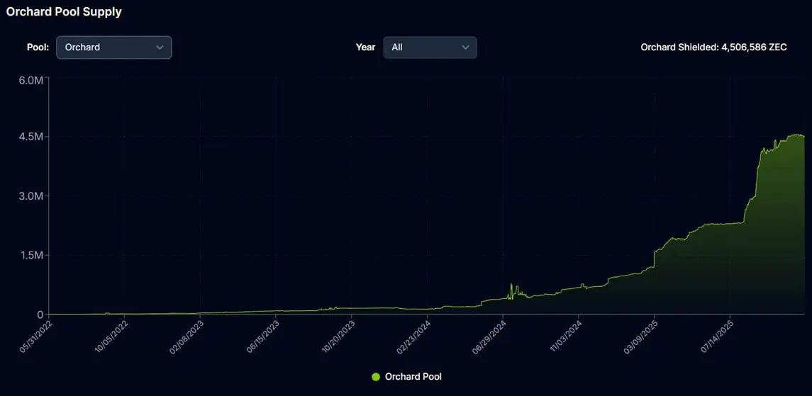 Zcash потерял более 5 миллиардов долларов из-за &laquo;бага&raquo; четырехлетней давности, позволявшего выпускать фальшивые скрытые монеты