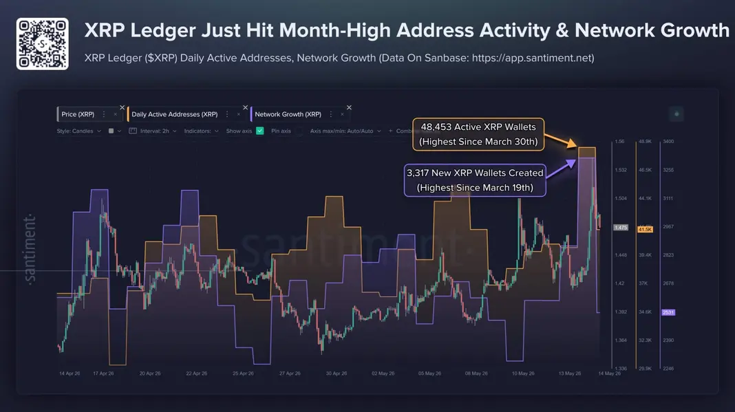 Бычьи сигналы для XRP множатся, но «price action» пока отстает