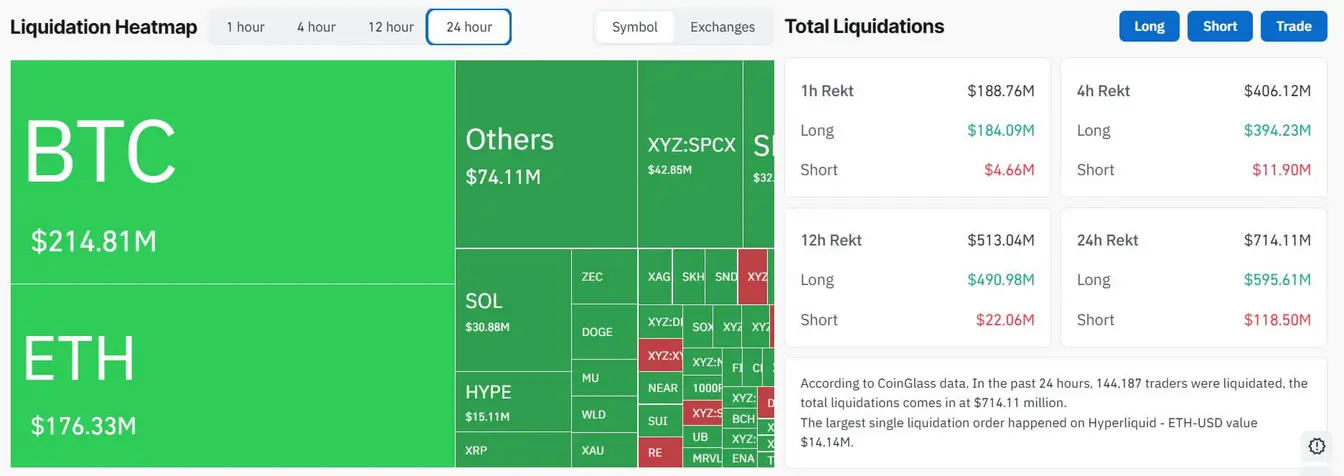 Южнокорейский KOSPI рухнул на 10% из-за ошибки регулятора с ETF – биткоин упал ниже $63 000