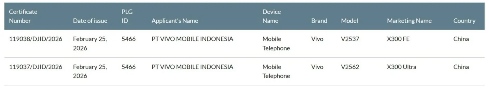 Смартфон Vivo с двумя камерами по 200 МП готовится к мировому запуску
