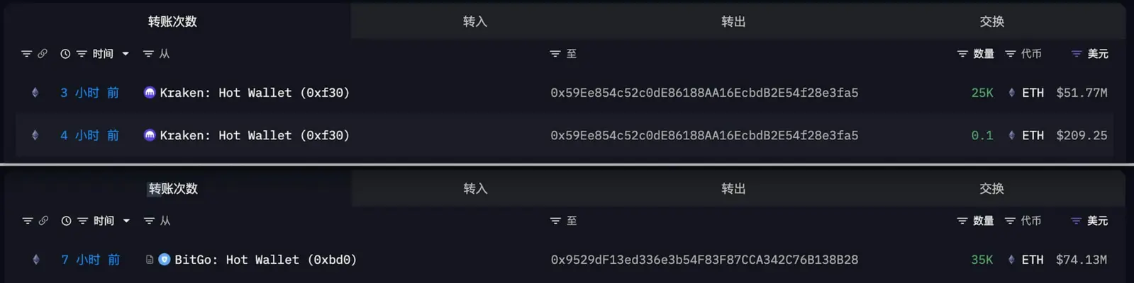 Покупка Ethereum компанией BitMine на 126 млн долларов открывает путь к проверке по индексу Russell, связанному с активами на 12,2 трлн долларов