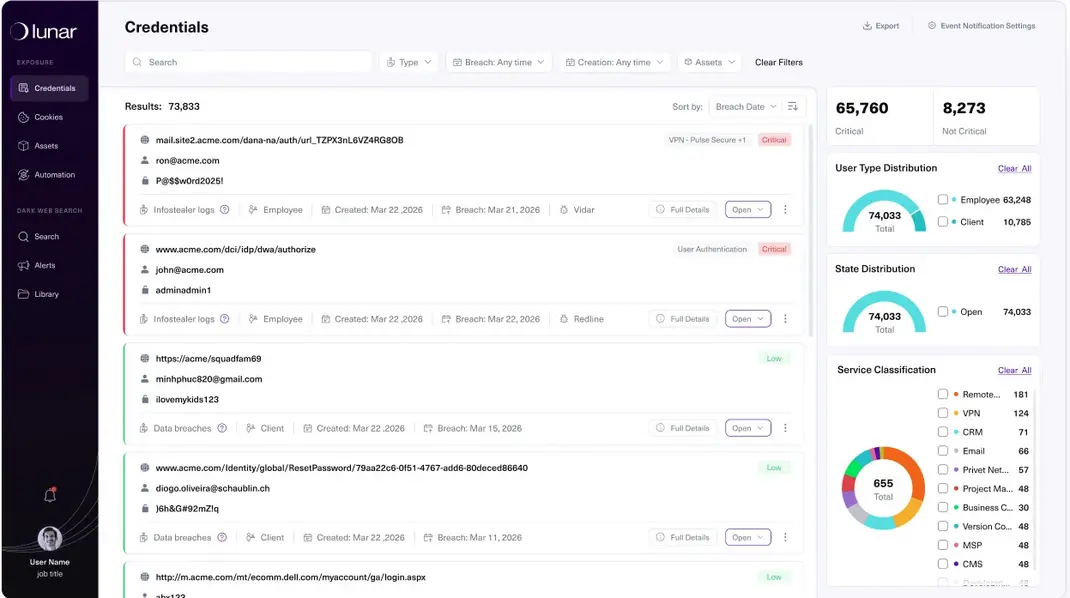 Почему простого мониторинга утечек уже недостаточно