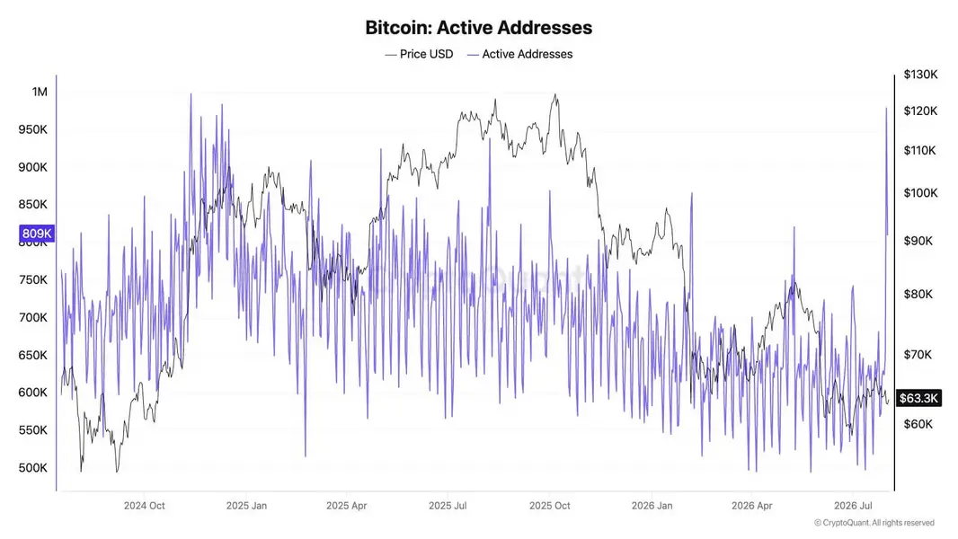 Ошибка кошелька Coldcard на $89 млн вызывает крупнейшее движение Bitcoin со времен FTX и полностью искажает рыночные сигналы