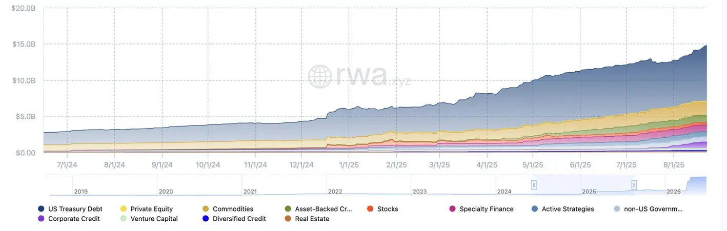 Securitize выходит на NYSE под тикером SECZ: за плечами 400 млн долларов инвестиций и фонд BUIDL от BlackRock