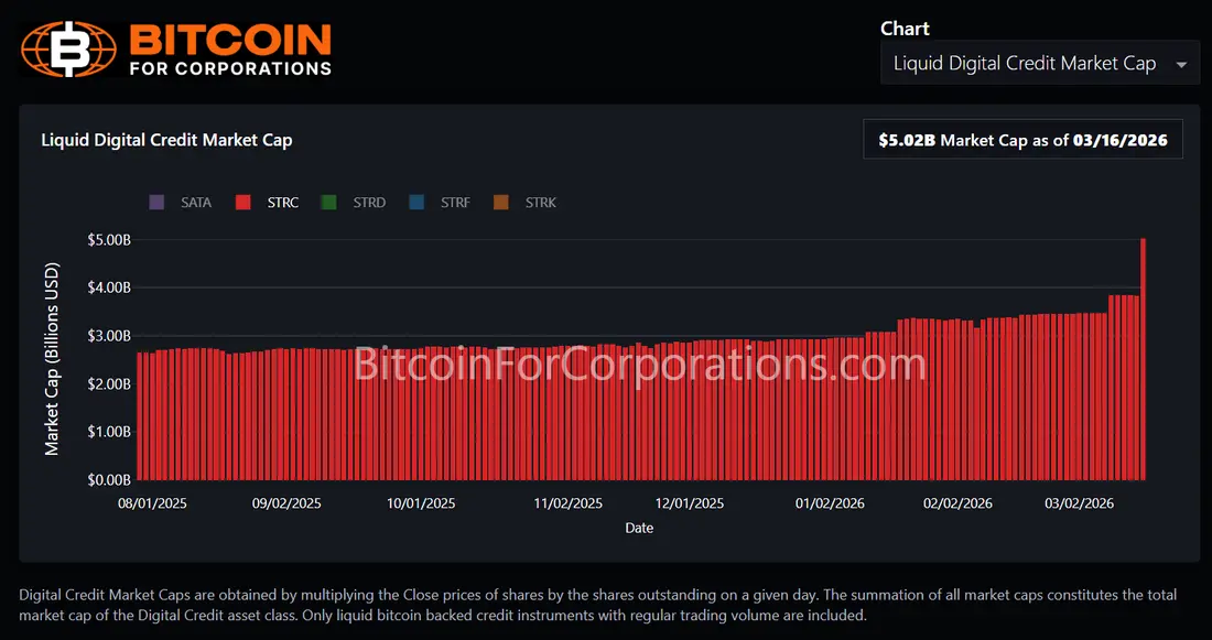 Стратегия уверенно ведет к 1 миллиону BTC в этом году &mdash; и STRC тому главное подтверждение
