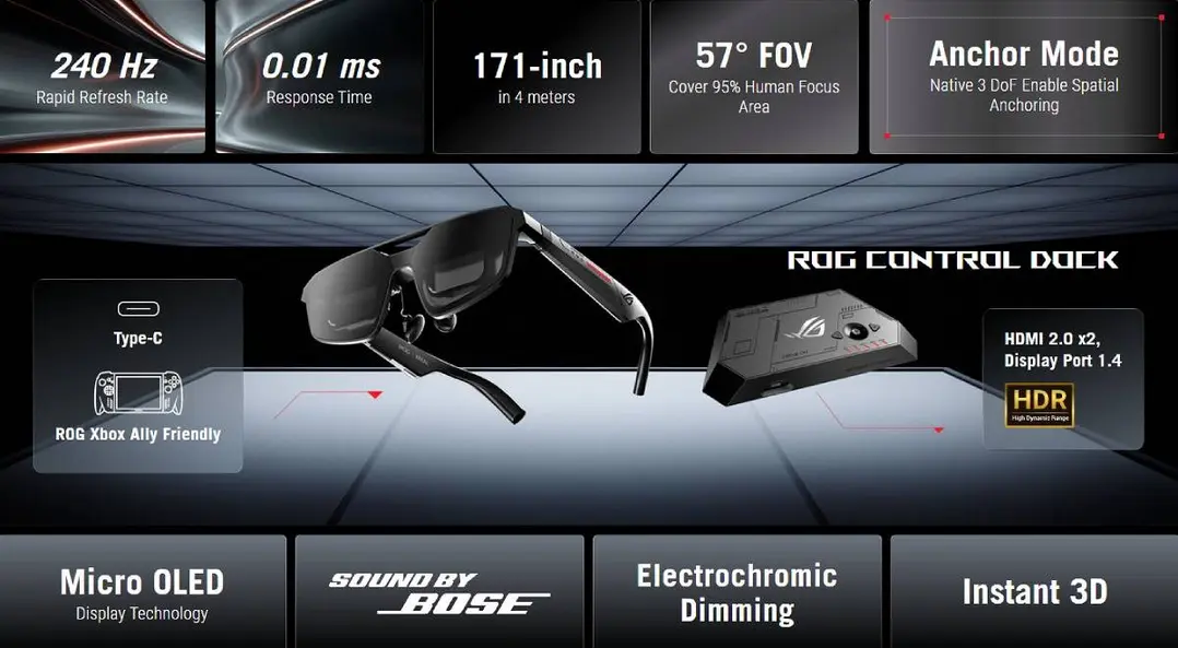 Анонсирован Asus ROG Ally X: увеличенный 7,4-дюймовый OLED-экран и новые «TMR-джойстики»