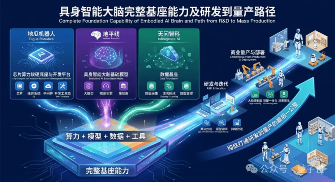 WUWENAI запускает платформу физической ИИ-инфраструктуры данных «Wuyin» в Чжэцзяне