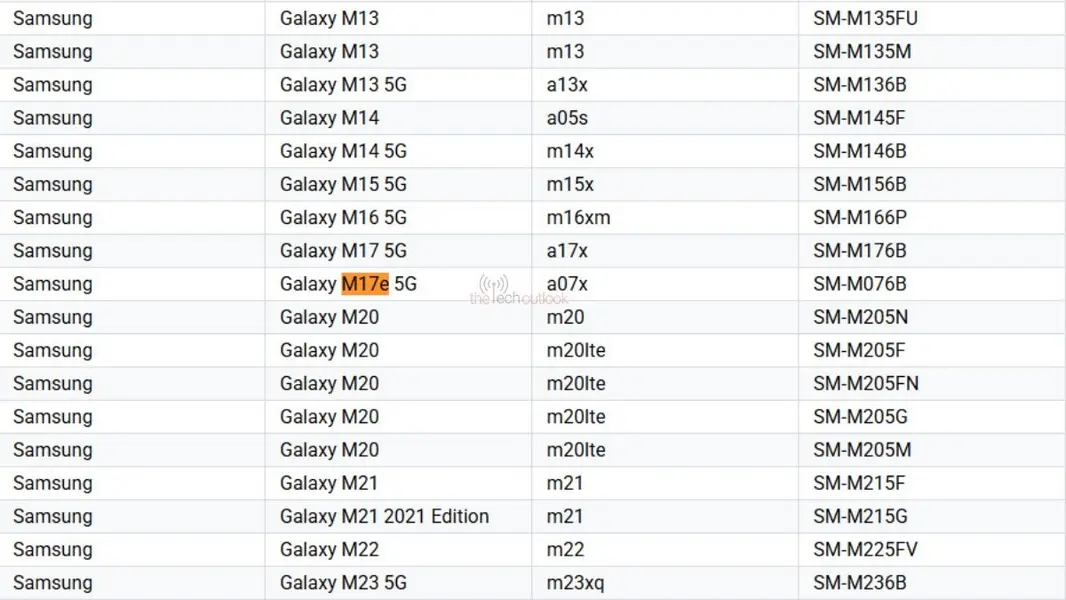 Samsung Galaxy M17e на подходе: скорее всего, это переименованная версия неожиданного устройства.