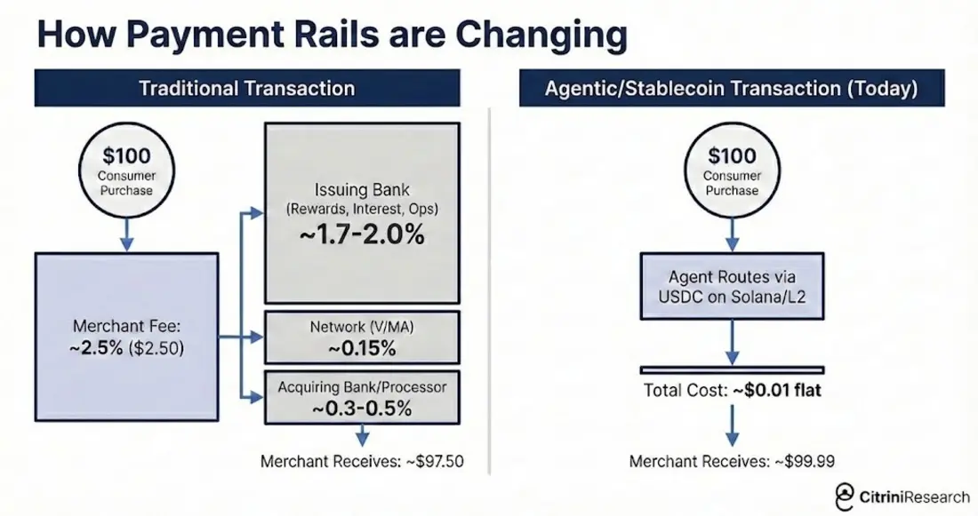 Solana, L2-решения Ethereum (и XRP?) получили мощный сигнал к покупке от Citrini Research