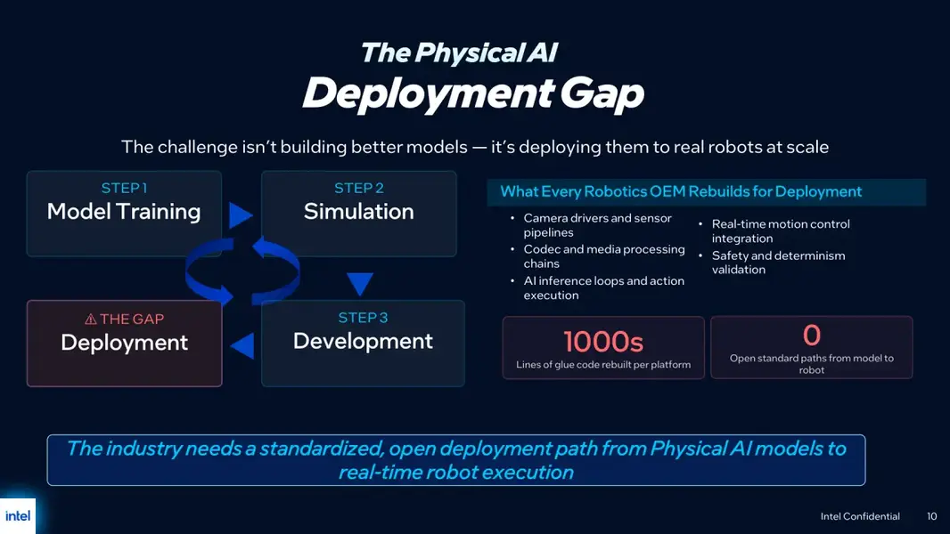 Computex 2026: Intel заявляет о решении одной из главных физических проблем в сфере AI и робототехники