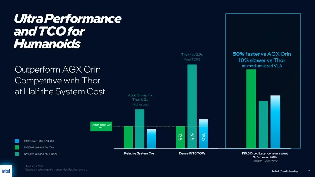 Computex 2026: Intel заявляет о решении одной из главных физических проблем в сфере AI и робототехники