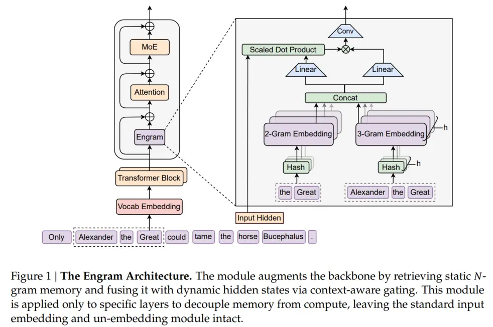 DeepSeek представляет модуль памяти 