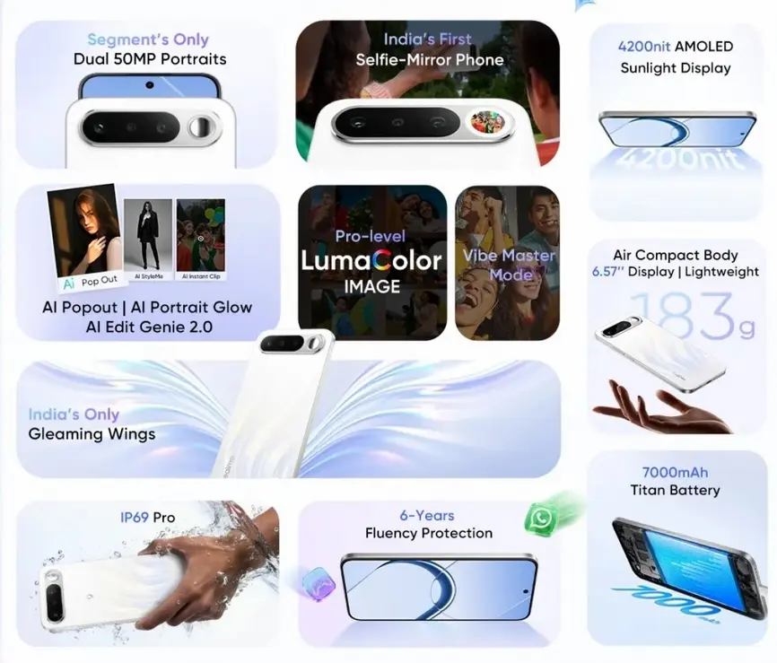 Realme 16 5G уже в продаже в Индии