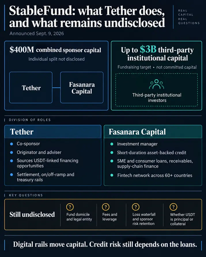 Tether внедряет USDT в трещащую по швам &laquo;3-trillion dollar&raquo; долговую машину Уолл-стрит на фоне рекордных за пять лет дефолтов в крупных фондах