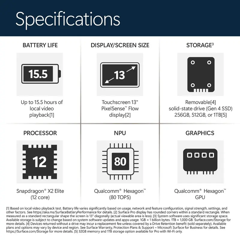 Утечка: скоро выйдет Microsoft Surface Pro 13 на базе Snapdragon X2 Elite