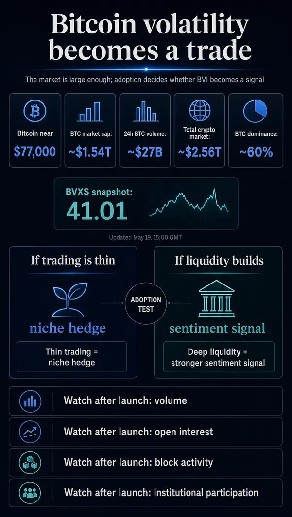 CME запускает биткоин-аналог «индекса страха» VIX. Самое сложное впереди