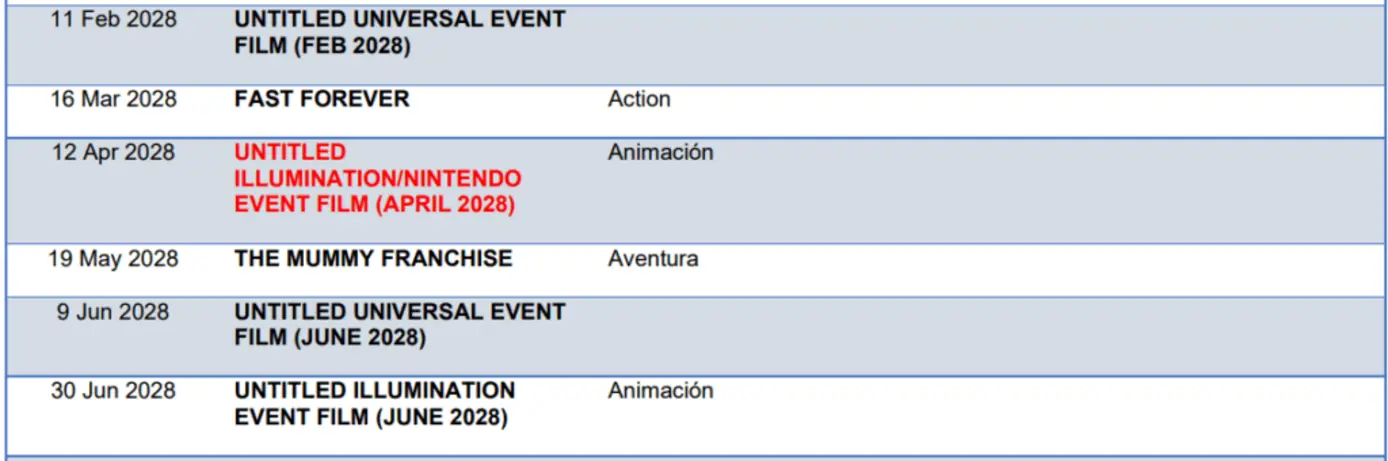 Третий совместный фильм Nintendo и Illumination выйдет в 2028 году согласно графику Universal