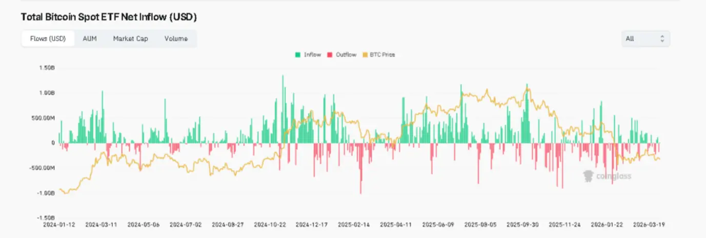 Обратный отсчет до данных по CPI: почему отчет 10 апреля станет решающим для рывка биткоина к $75 тыс.