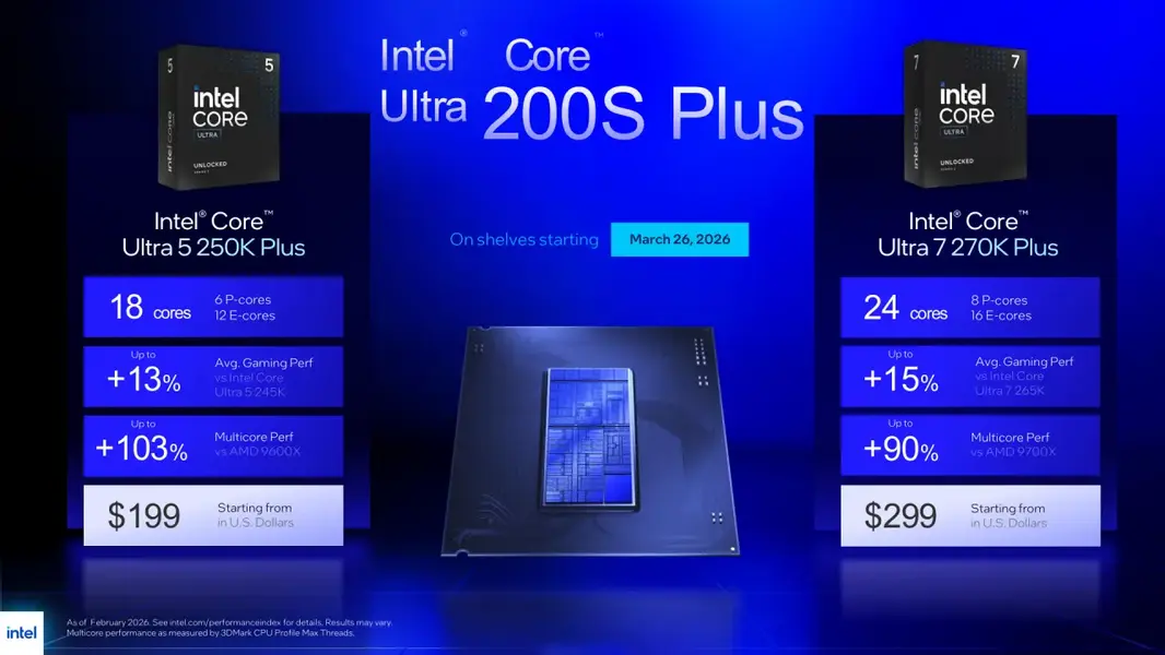 Intel: новые Core Ultra 270K Plus и 250K Plus уничтожают процессоры AMD Ryzen в Windows 11 25H2