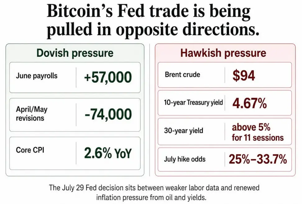 Тест Bitcoin на уровне $69 000 может показать, что его отскок, возглавляемый «китами», — хрупкая авантюра ФРС