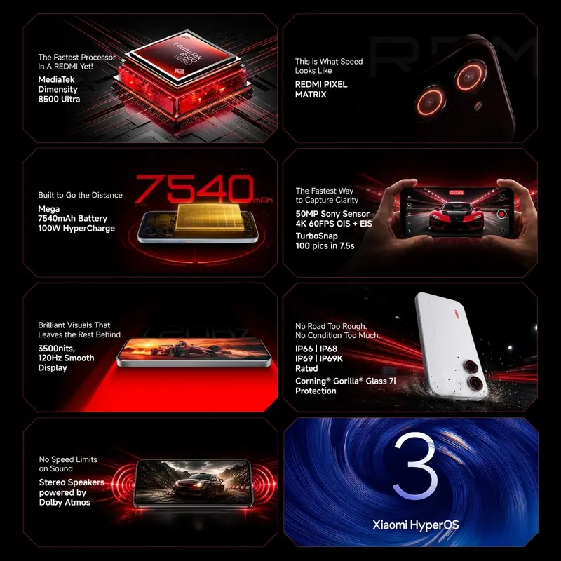 Redmi Turbo 5 с процессором