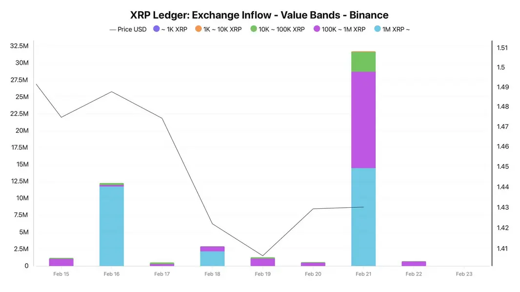 Приток XRP ETF рухнул на 93% на фоне падения цены: приведет ли это к перезагрузке или восстановлению?