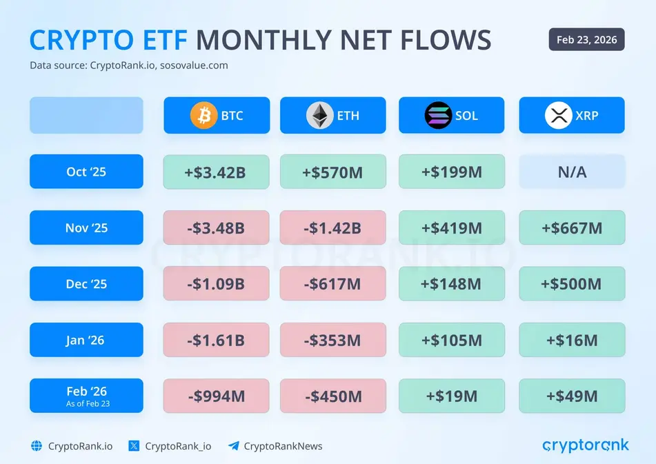 Приток XRP ETF рухнул на 93% на фоне падения цены: приведет ли это к перезагрузке или восстановлению?