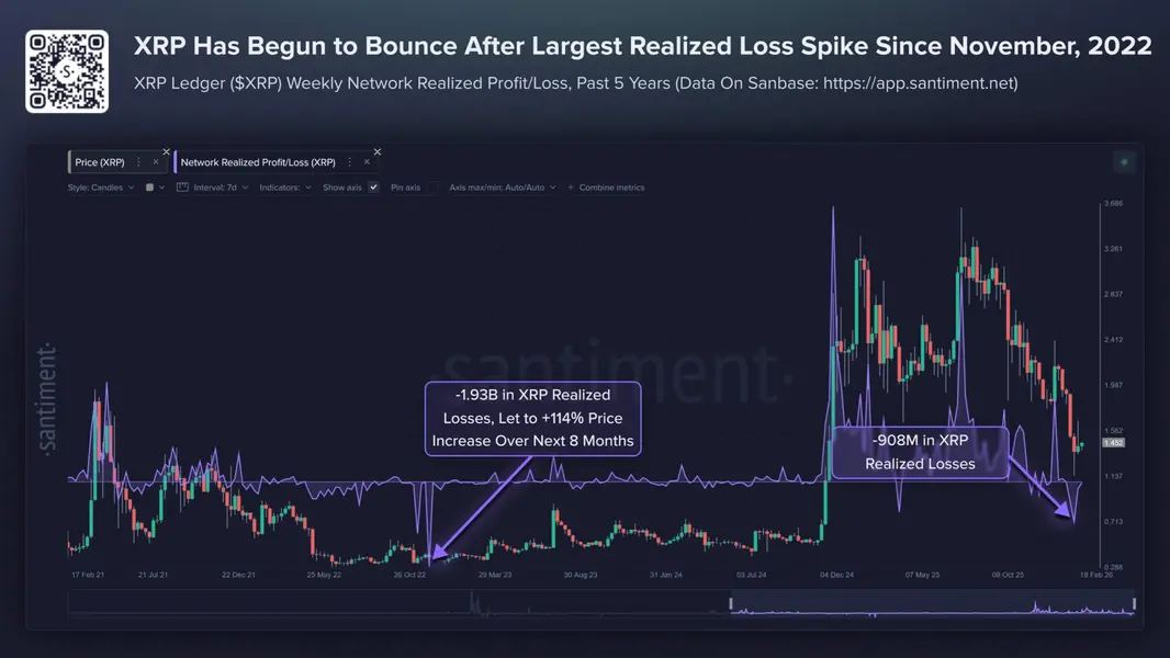Приток XRP ETF рухнул на 93% на фоне падения цены: приведет ли это к перезагрузке или восстановлению?