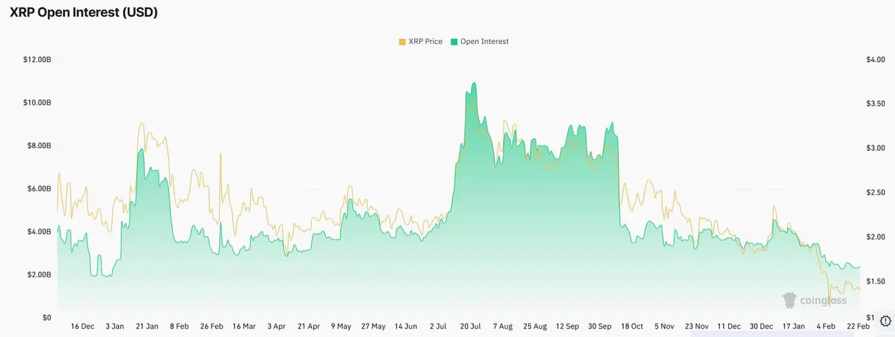 Приток XRP ETF рухнул на 93% на фоне падения цены: приведет ли это к перезагрузке или восстановлению?