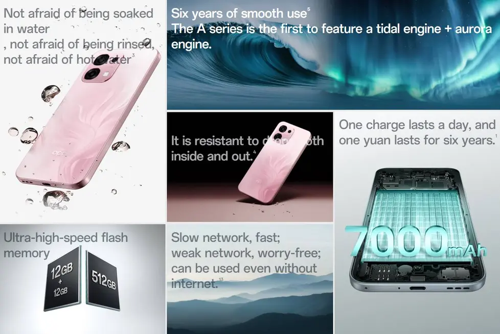 Oppo представила новый телефон A6 с батареей 7000 мАч, а также модели A6s, A6i+ и A6v