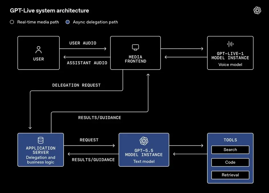 OpenAI наконец-то исправила главный недостаток голосовых чатов с ИИ: вот как