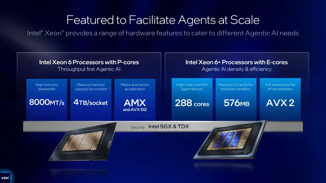 Computex 2026: Intel представляет Xeon 6+ с 288 &laquo;E-cores&raquo;