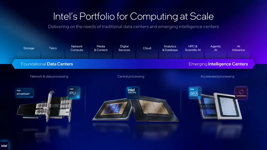 Computex 2026: Intel представляет Xeon 6+ с 288 &laquo;E-cores&raquo;